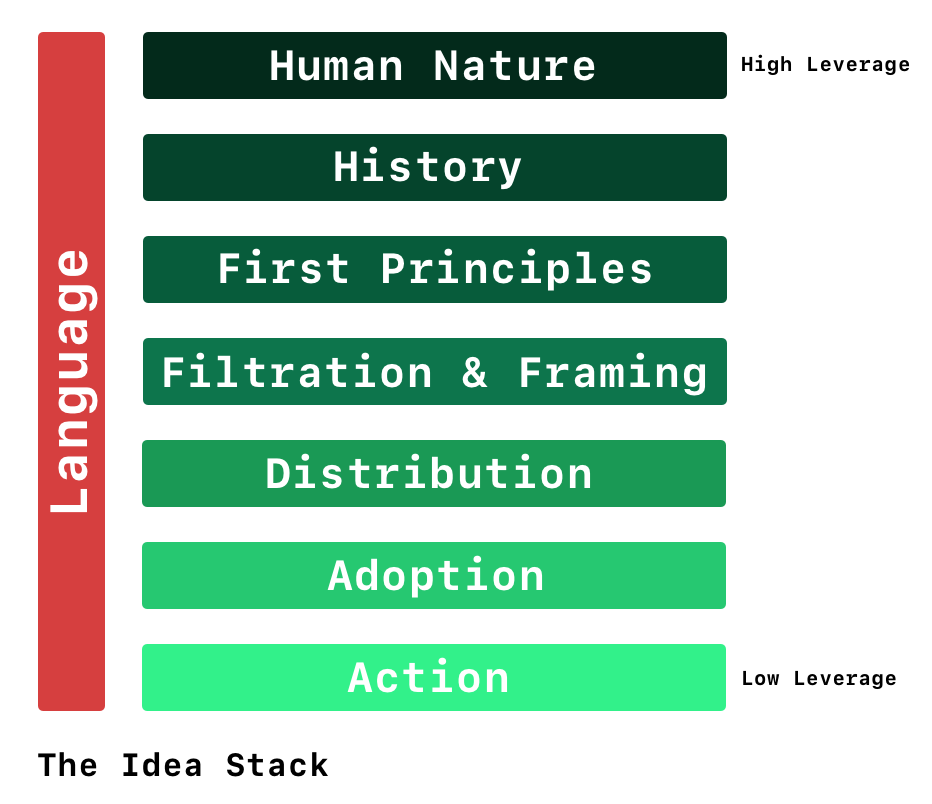 The Idea Stack